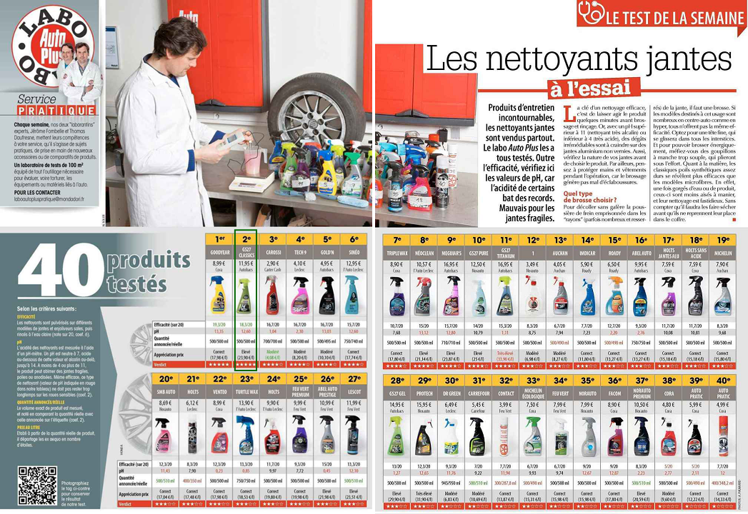 Quels sont les meilleurs nettoyants jantes ? Les résultats du Labo Auto Plus