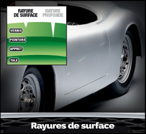 Rayure de surface