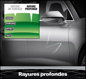 Rayures profondes