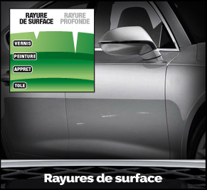 Rayures de surface